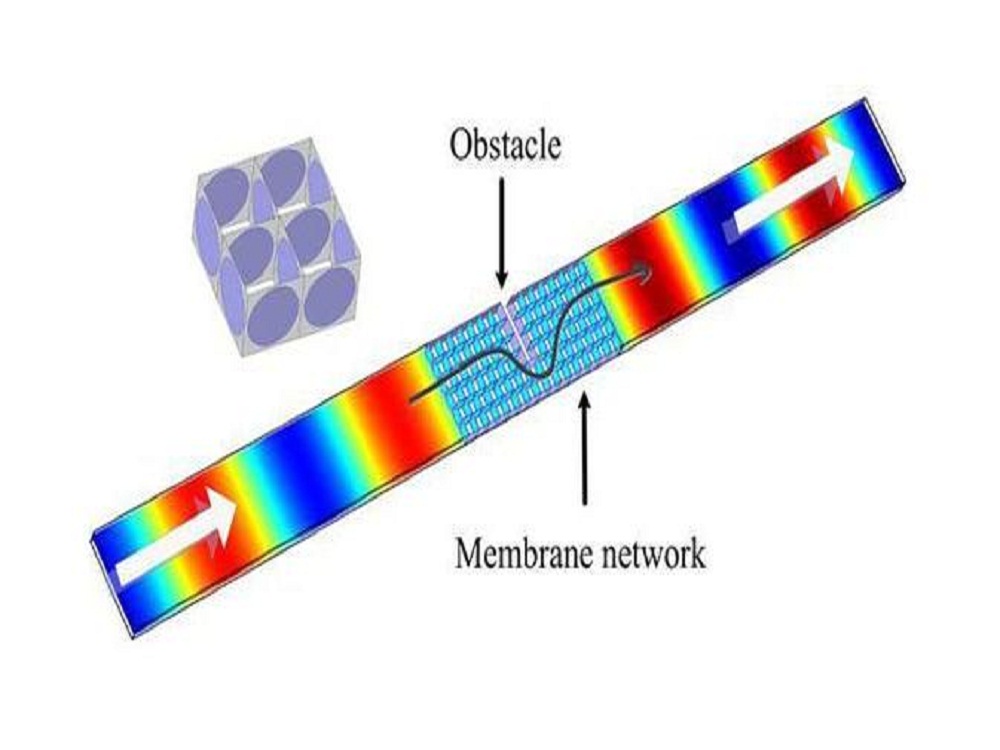 研究:声学超材料可制隐形斗篷
